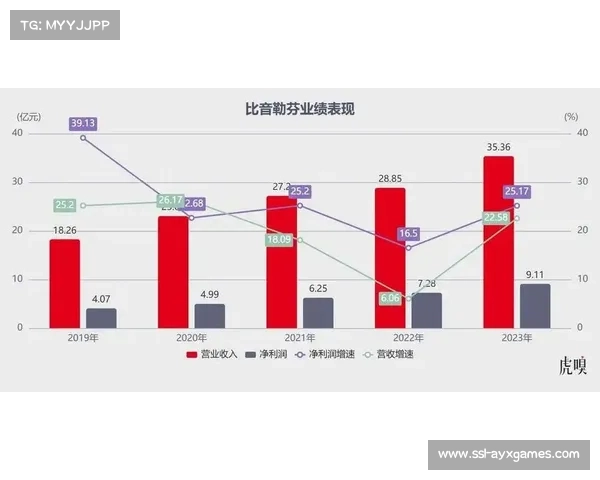 从保级到欧战:比利亚雷亚尔2025-26赛季上半程分析