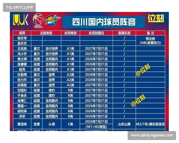 CBA新赛季推出“潜力赛”,为非首发国内球员提供平台